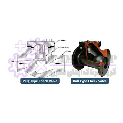 شیر یک طرفه با دیسک بالابر از نوع توپی و پلاگین یا پیستونی (Ball Type and Plug Type Lift Check Valve)